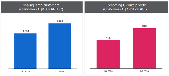 PATH - 1Q FY 2024 Earnings Supplemental Slides