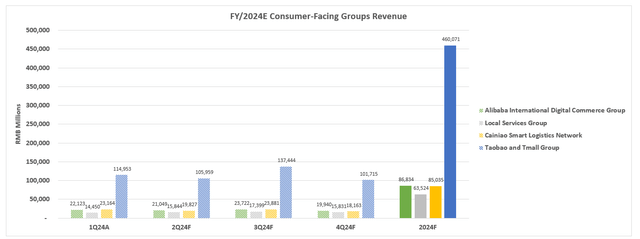 Alibaba fundamental analysis