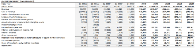 Alibaba fundamental analysis