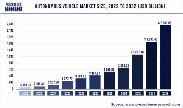 Source: Precedence Research