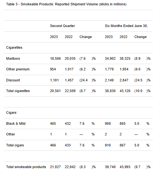 MO Cigarette Volume