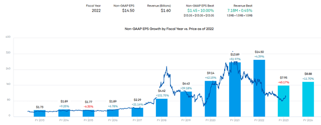 MED Earnings