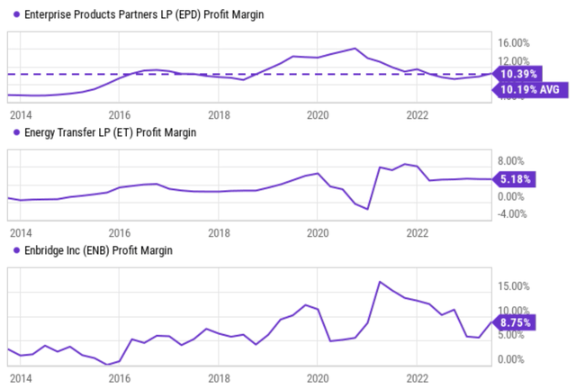 A graph of a line graph Description automatically generated with medium confidence