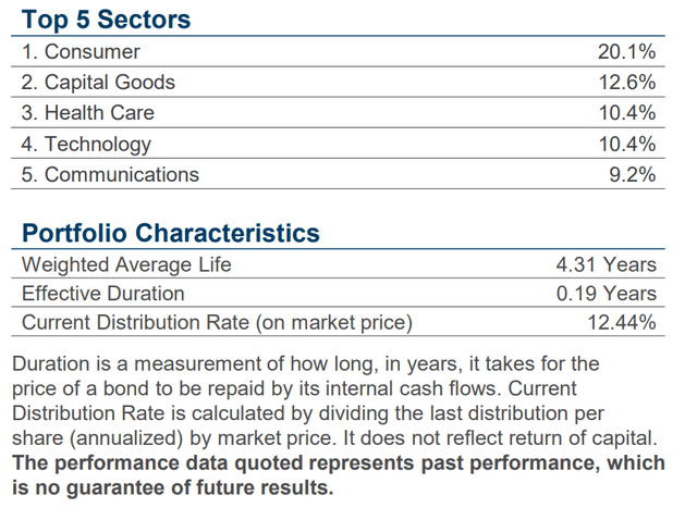 PHD portfolio characteristics