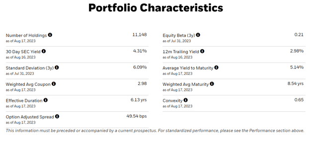 AGG has a 6.1 year duration