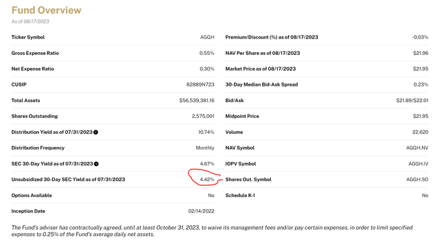 AGGH has a 4.4% unsubsidized SEC yield