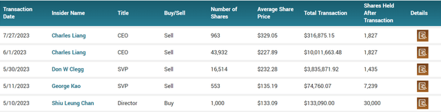 SCMI Insider Trading