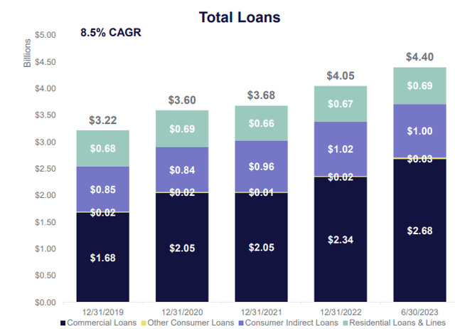 Financial Institutions Q2 2023