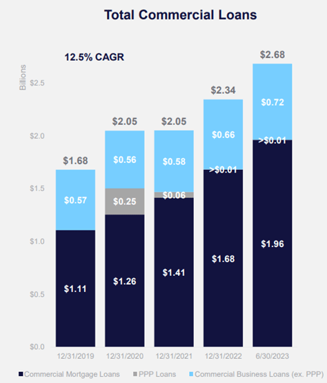 Financial Institutions Q2 2023