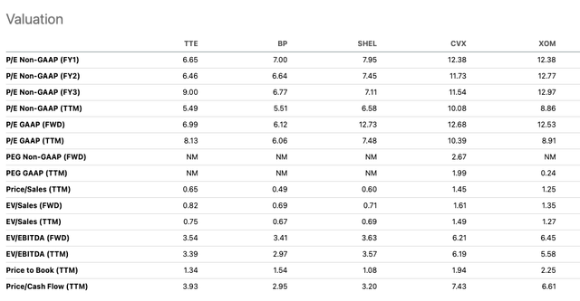 table