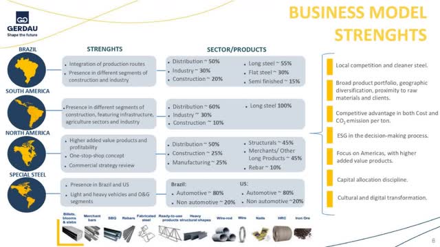 Business model strengths