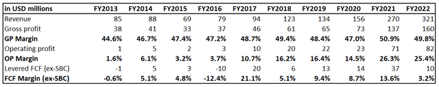 CAMT financial performance