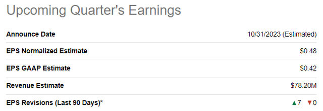 CAMT upcoming quarterly earnings summary