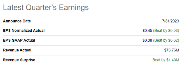 CAMT latest quarterly earnings summary