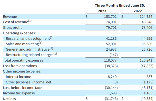 Income statement