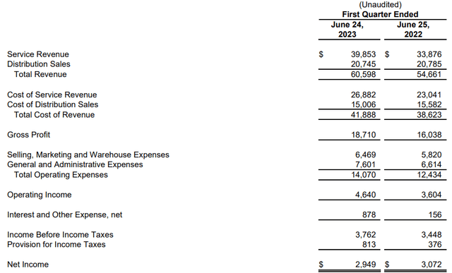 Income statement