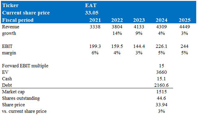 A blue and white table with numbers and a few black text Description automatically generated