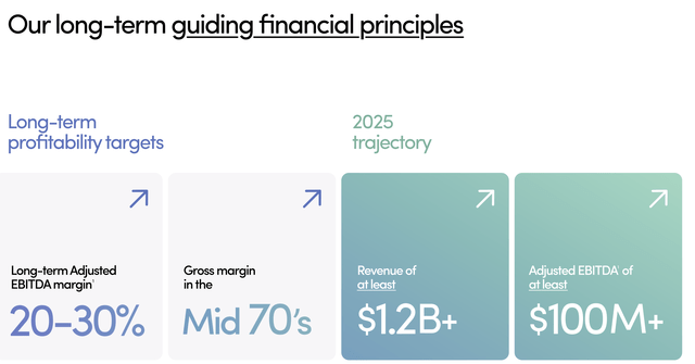 Hims and Hers Q2 2023 Financial Results Presentation