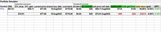 Principal Financial - trade simulator