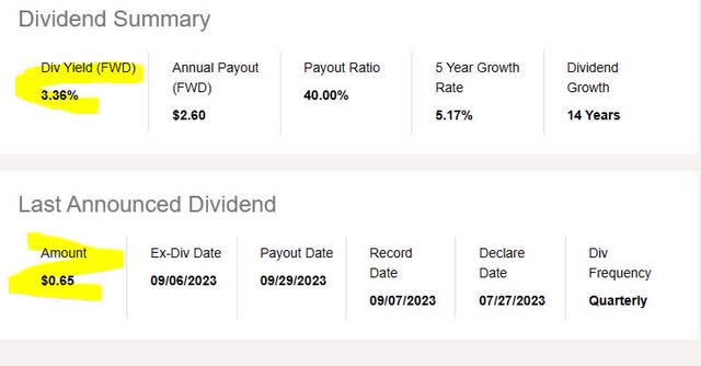 Principal - dividend yield