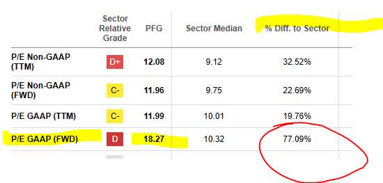 Principal - PE Ratio