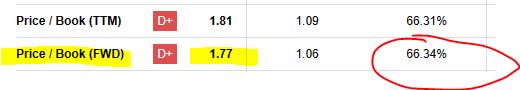 Principal - PB ratio