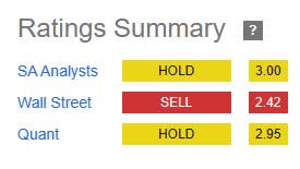 Principal - ratings consensus