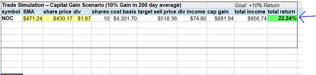 Northrop - trade simulation 1 - gain scenario