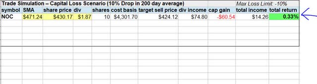 Northrop - trade simulation 2 - loss scenario