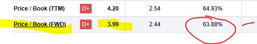 Northrop - P/B ratio