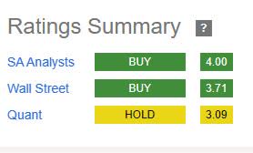 Northrop - rating consensus