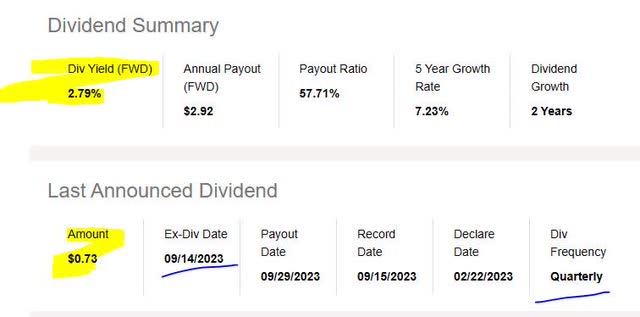 Garmin - dividend yield