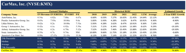 Relative valuation table