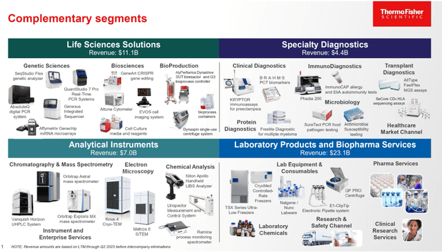 Thermo Fisher Business Model