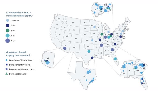 LXP Properties in Top 25 Industrial Markets