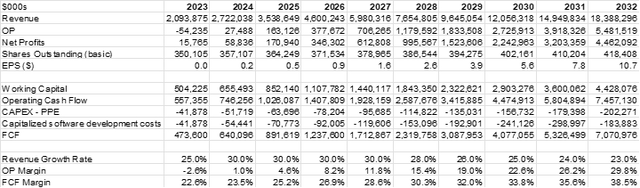 Datadog Financial Summary