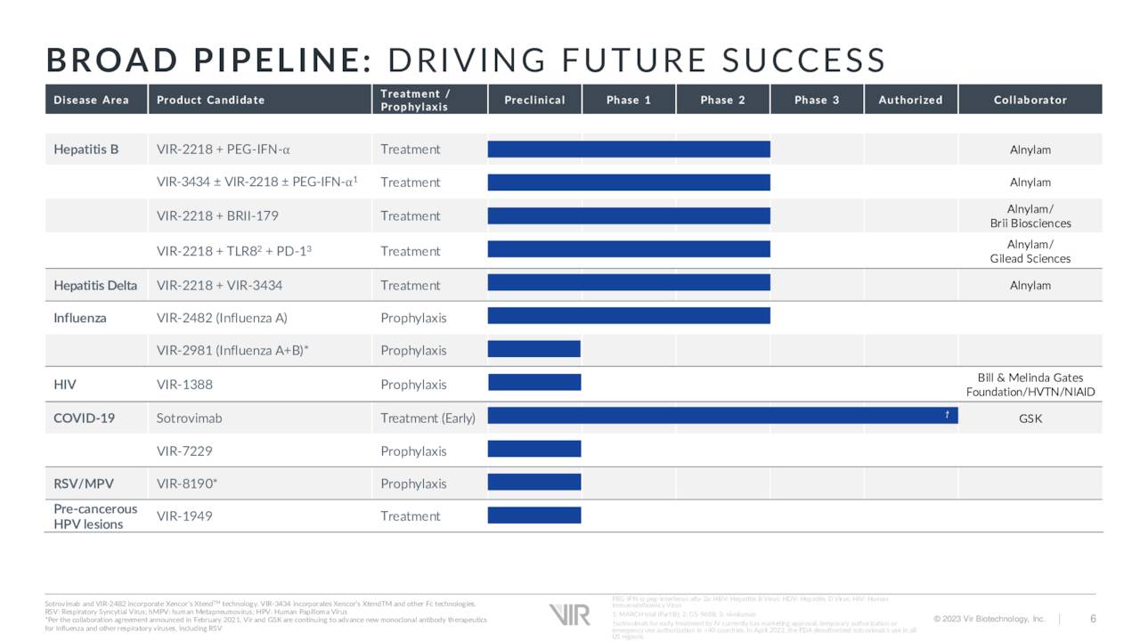 BROAD PIPELINE: DRIVING FUTURE SUCCESS