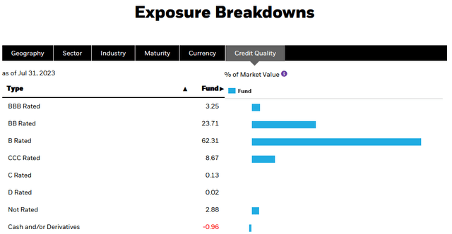 FRA Credit Ratings