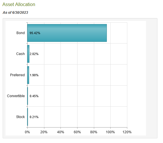 PHT Asset Allocation