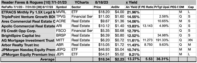 ReFaRo (5) 10List 7/1-31/23-24