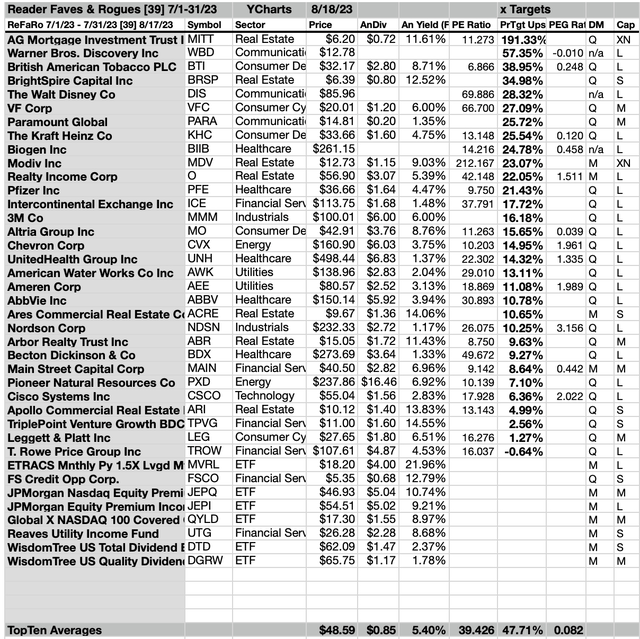 ReFaRo (3A) 39 JUL Target Gains 8/18/23-24