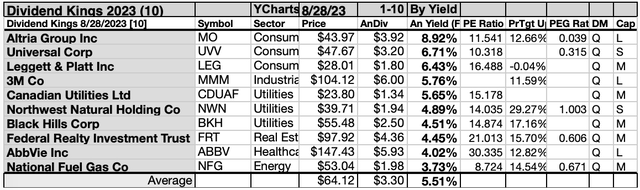 KING (5)10LIST SEP23-24