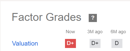 Valuation Grade