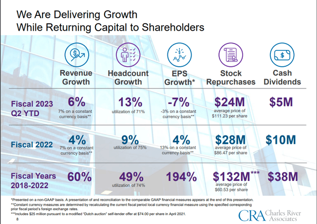 returning capital to shareholders