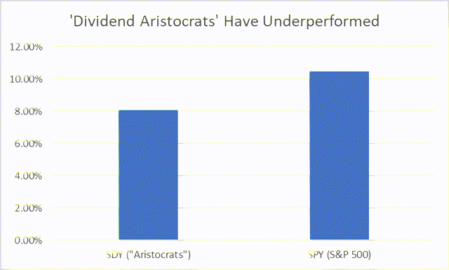 Return after Taxes on Distributions and Sale of Fund Shares (10-year)