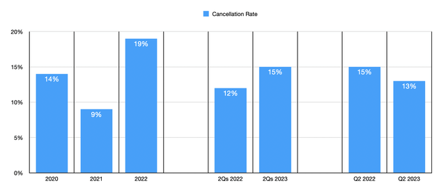 Housing Data