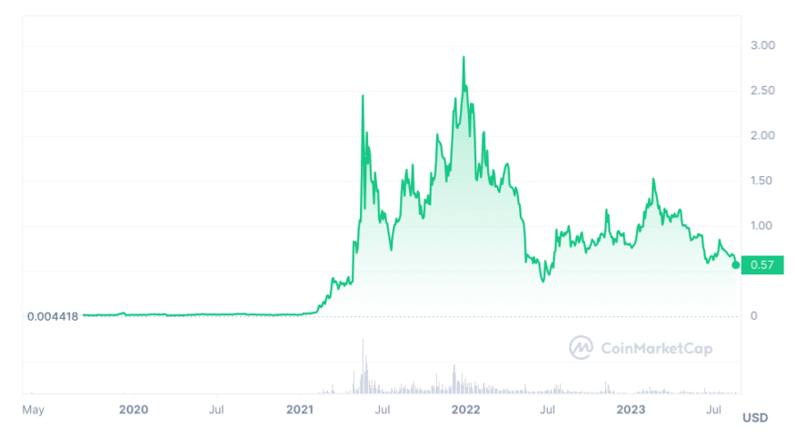 best layer 2 blockchain tokens