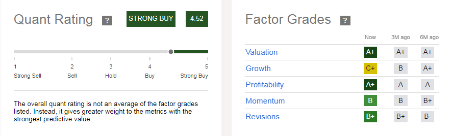 Quant Rating