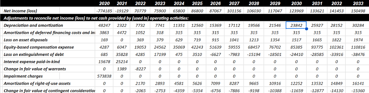 Source: FCF Expectations