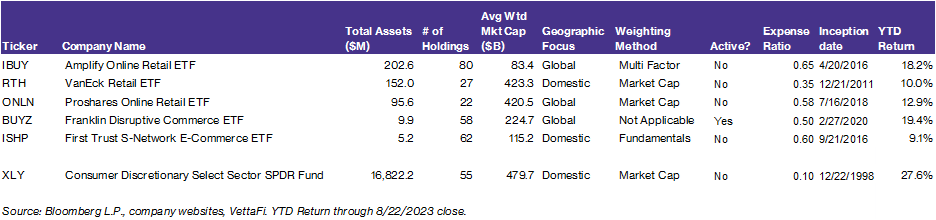 Retail ETFs